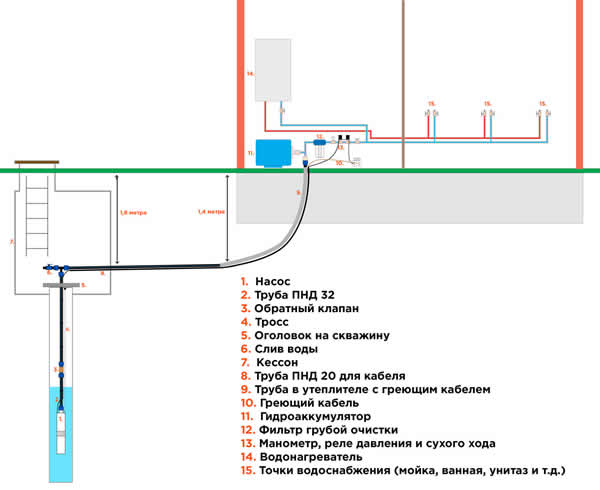 Схема водоснабжения